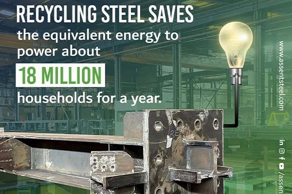 Recycling Steel